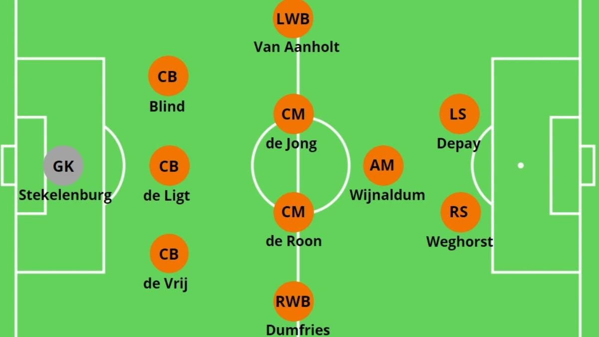 Phân tích sơ đồ 5-3-2: Chiến thuật phòng ngự phản công hiệu quả