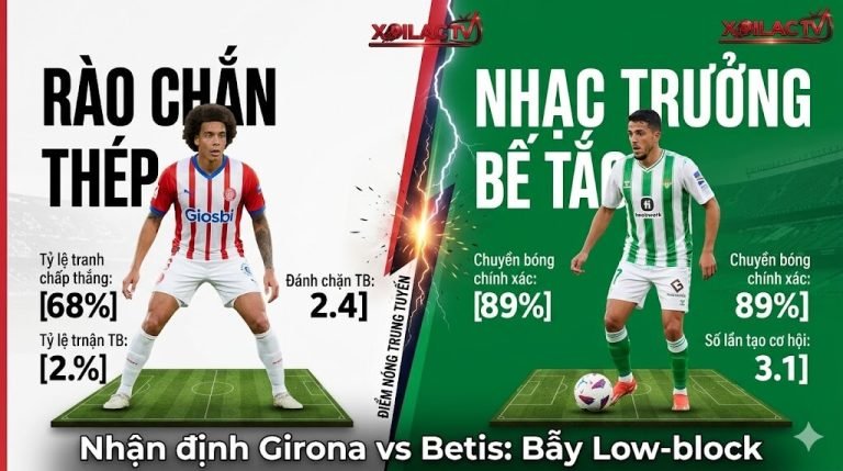 Đồ họa phân tích điểm nóng trung tuyến giữa Axel Witsel (Girona) và Pablo Fornals (Real Betis) tại vòng 33 La Liga.