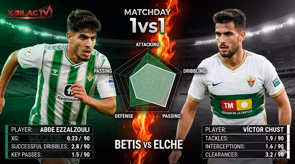 Điểm nóng trận đấu: So sánh chỉ số Abde Ezzalzouli đối đầu hàng phòng ngự Elche