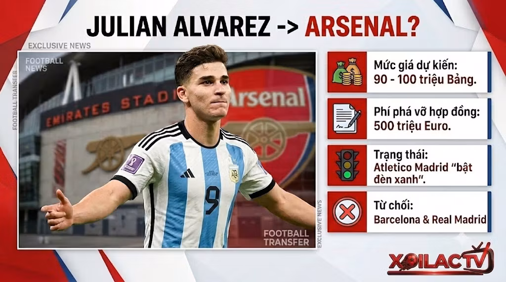 Đồ họa thông tin chi tiết thương vụ tiền đạo Julian Alvarez chuẩn bị gia nhập Arsenal với mức giá kỷ lục, cập nhật mới nhất trên Xoilac TV.