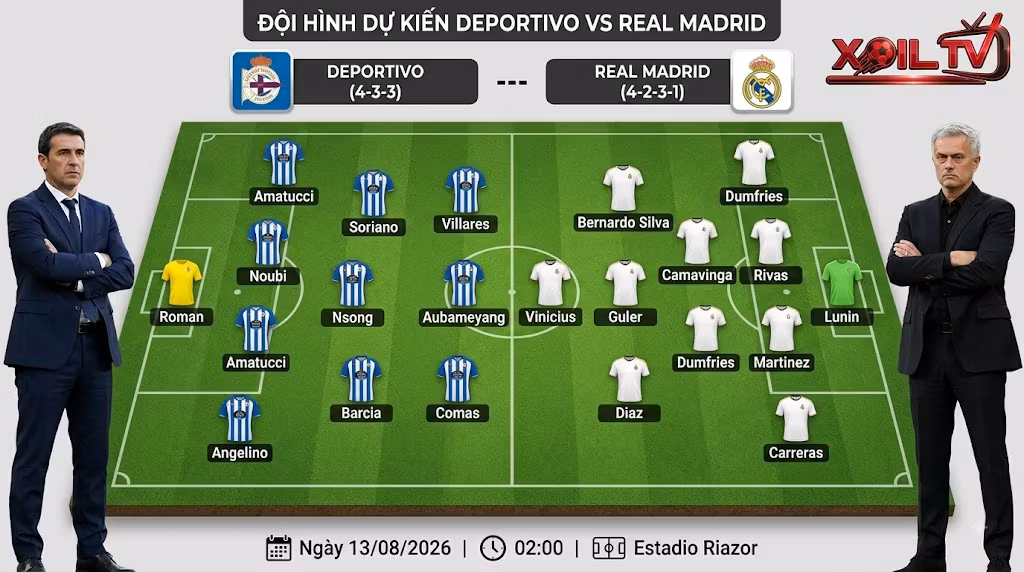 Hình ảnh đội hình dự kiến trận Deportivo vs Real Madrid trên Xoilac TV, hiển thị sa bàn chiến thuật 3D với sơ đồ 4-3-3 của Deportivo dưới sự chỉ đạo của HLV Antonio Hidalgo và sơ đồ 4-2-3-1 của Real Madrid dưới sự chỉ đạo của HLV Jose Mourinho