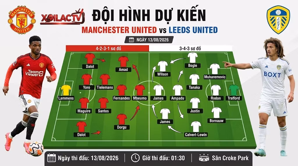 Đội hình dự kiến và sơ đồ chiến thuật trận Manchester United vs Leeds United