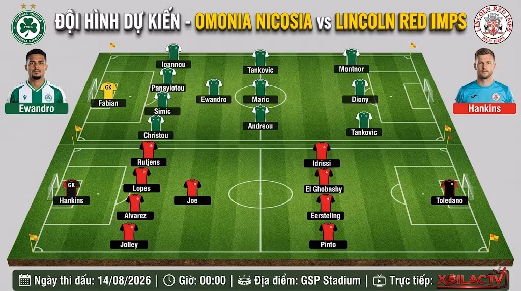 Sơ đồ chiến thuật và đội hình dự kiến trận Omonia Nicosia vs Lincoln Red Imps - Xoilac TV